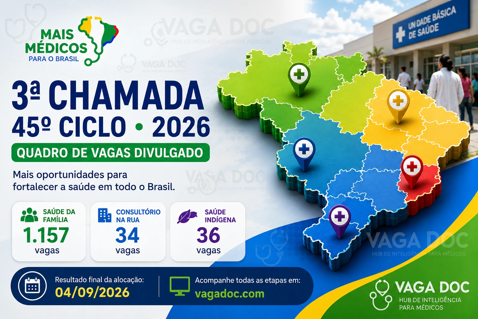 3ª chamada do Mais Médicos 2026: veja o quadro de vagas por estado e cidade