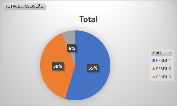 Resultado Preliminar do Barema (Edital 03/2026): o que isso revela sobre suas chances?