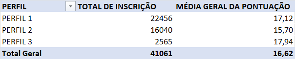 Inscritos