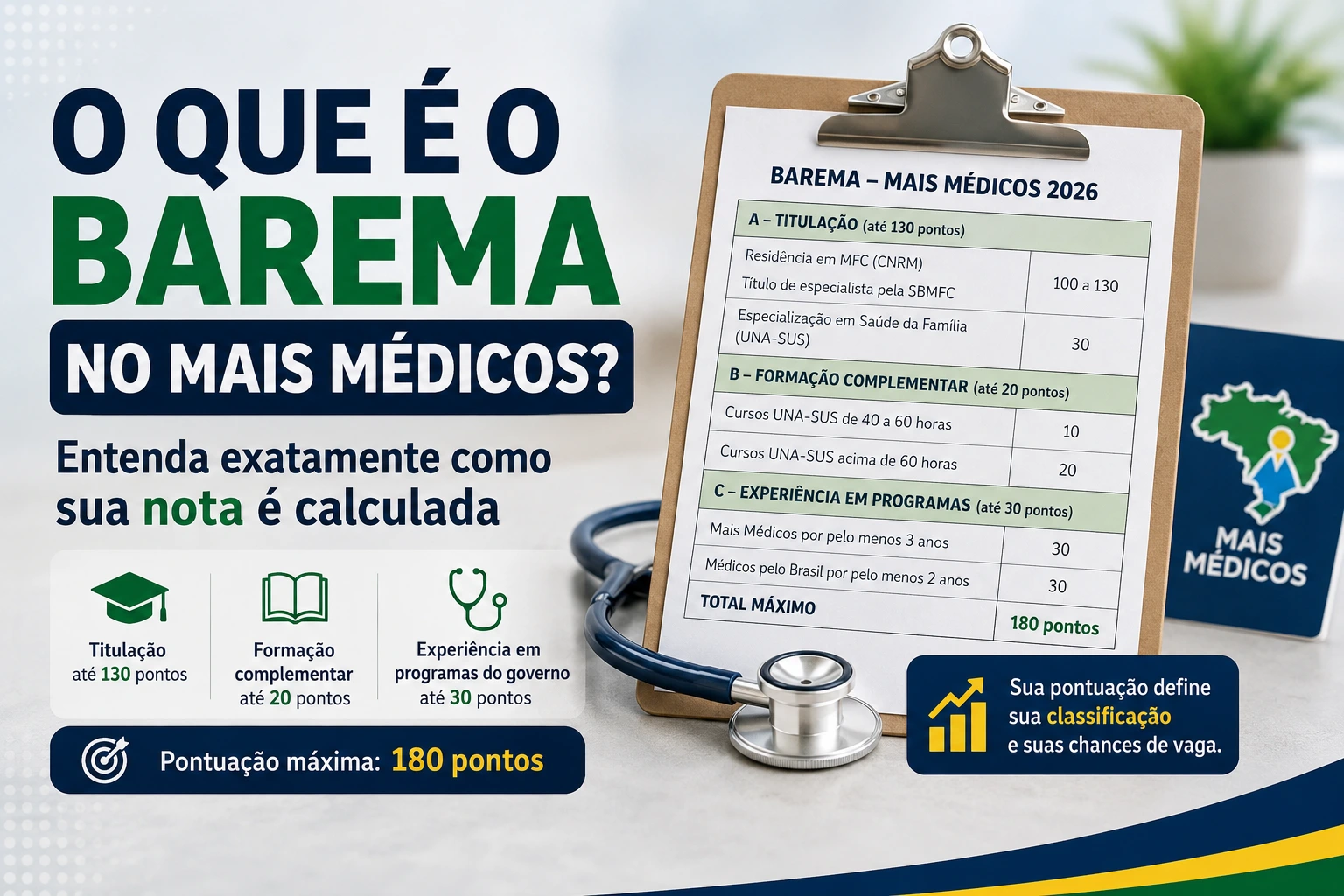 O que é o Barema no Mais Médicos? Entenda como sua nota é calculada