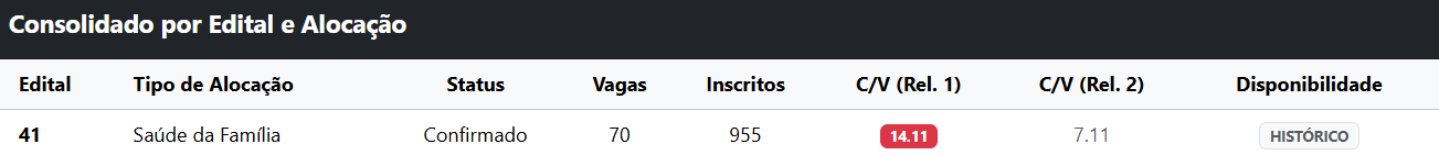 São Paulo Ciclo 41 - Saúde Da Fámilia